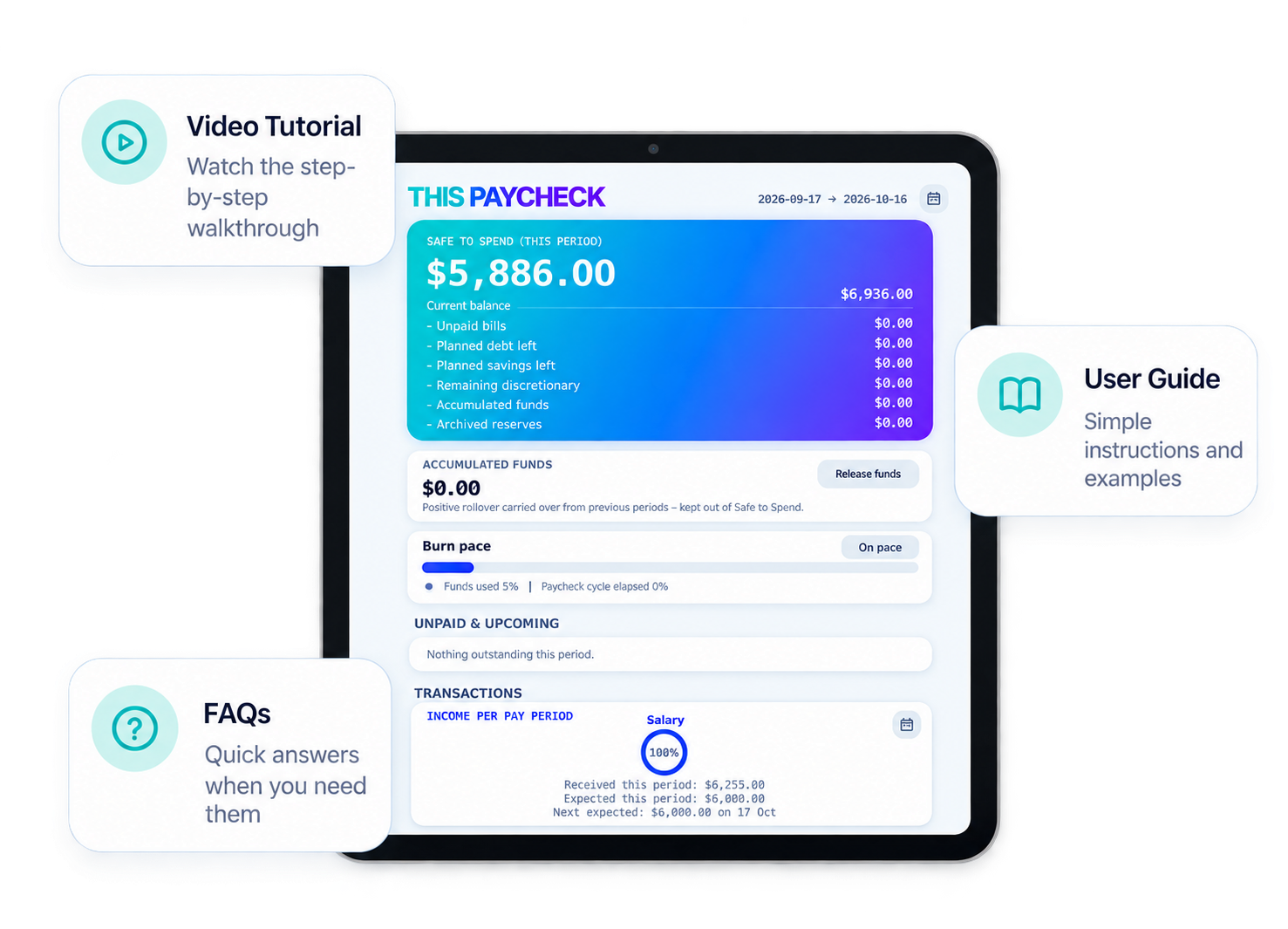 A tablet showing the Paycheck Budget Planner app's Safe to Spend screen, surrounded by cards for the video tutorial, user guide and FAQs